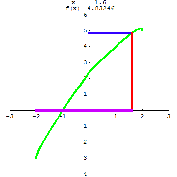 [Graphics:../HTMLFiles/A Lyceum, Studying functions_52.gif]